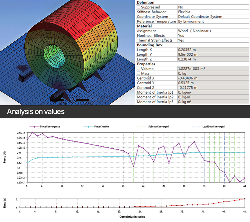 shoring